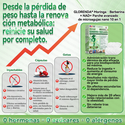 𝐓𝐢𝐞𝐧𝐝𝐚 𝐎𝐟𝐢𝐜𝐢𝐚𝐥 | 👩‍⚕️🏅 𝐆𝐋𝐎𝑹𝑬𝑵𝗗𝗔® 𝗠𝗼𝐫𝐢𝐧𝐠𝐚 · 𝐁𝐞𝐫𝒃𝒆𝒓𝒊𝒏𝒂 × 𝑵𝑨𝗗+ 𝗣𝗮𝗿𝗰𝐡𝐞 𝐚𝐯𝐚𝐧𝐳𝐚𝐝𝐨 𝐝𝐞 𝐦𝐢𝐜𝐫𝒐𝒂𝒈𝒖𝒋𝒂𝒔 𝒏𝒂𝗻𝗼 𝟭𝟬 𝗲𝒏 1 🇺🇸 (𝑺𝒐𝒍𝒐 𝒖𝒏𝒂 𝒗𝒆𝒛 𝒂𝒍 𝒅í𝒂, 𝒄𝒂𝒎𝒃𝒊𝒐𝒔 𝒗𝒊𝒔𝒊𝒃𝒍𝒆𝒔 𝒆𝒏 7 𝒅í𝒂𝒔) ✅ 𝑷𝒂𝒓𝒂 𝒍𝒂 𝒐𝒃𝒆𝒔𝒊𝒅𝒂𝒅, 𝒑𝒊𝒆𝒍 𝒇𝒍á𝒄𝒊𝒅𝒂, 𝒅𝒊𝒂𝒃𝒆𝒕𝒆𝒔, 𝒂𝒑𝒏𝒆𝒂 𝒅𝒆𝒍 𝒔𝒖𝒆ñ𝒐, 𝒑𝒓𝒐𝒃𝒍𝒆𝒎𝒂𝒔 𝒂𝒓𝒕𝒊𝒄𝒖𝒍𝒂𝒓𝒆𝒔 𝒚 𝒎á𝒔